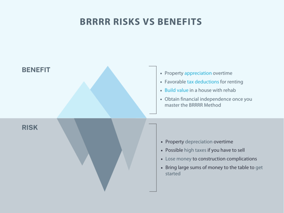 BRRRR Risks vs Benefits
