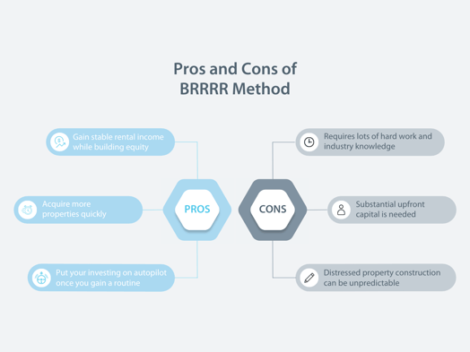 Pros And Cons Entrepreneurship Infographic Graph